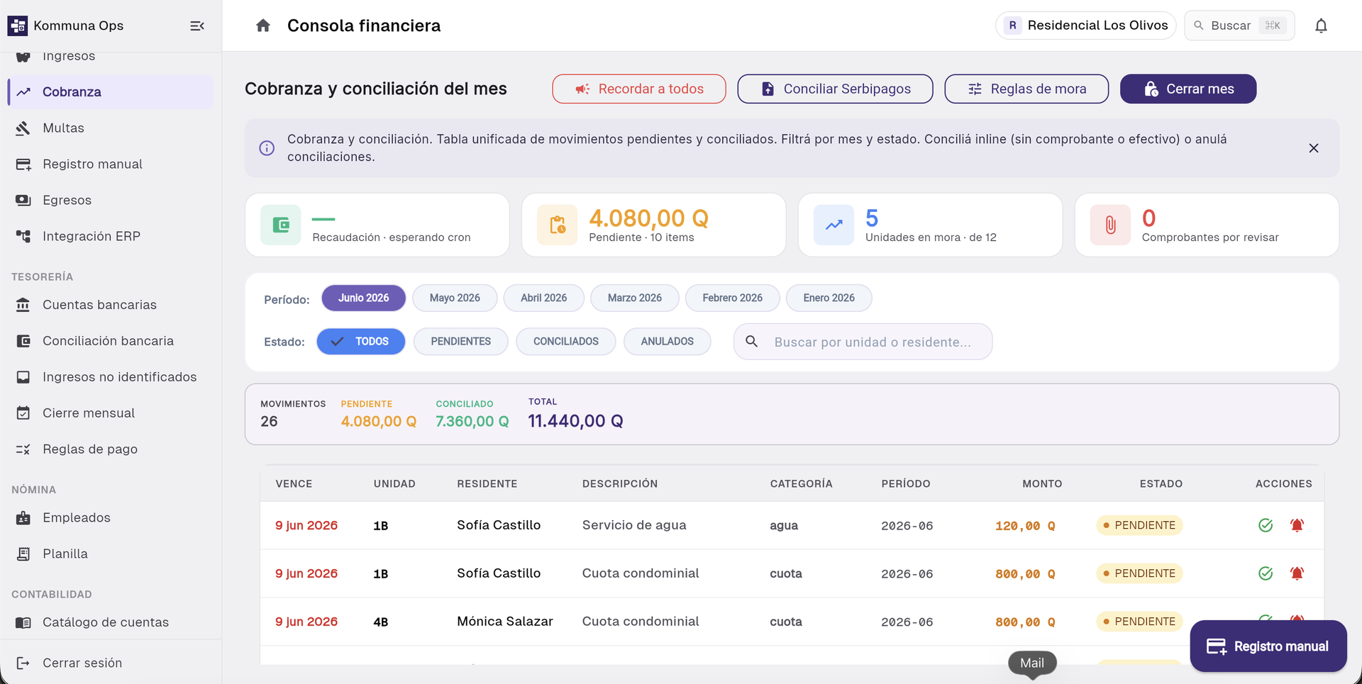 Dashboard de administración